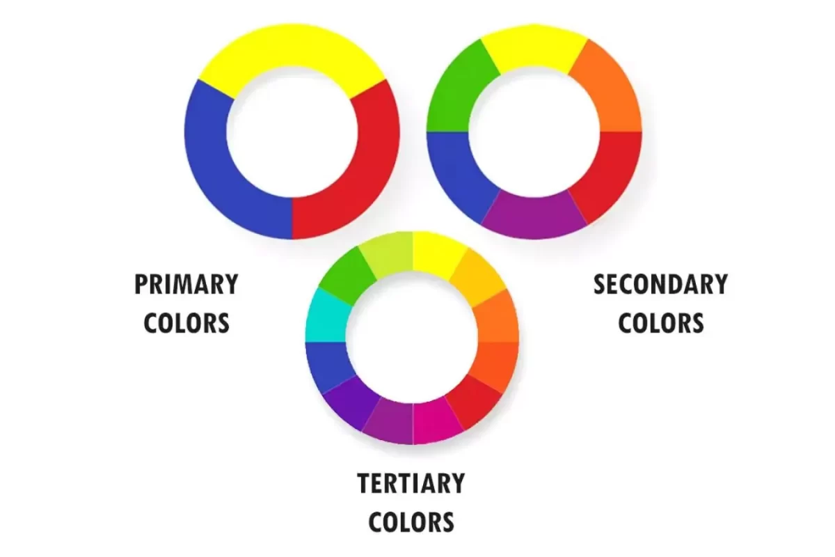 Understanding Color Properties color wheel