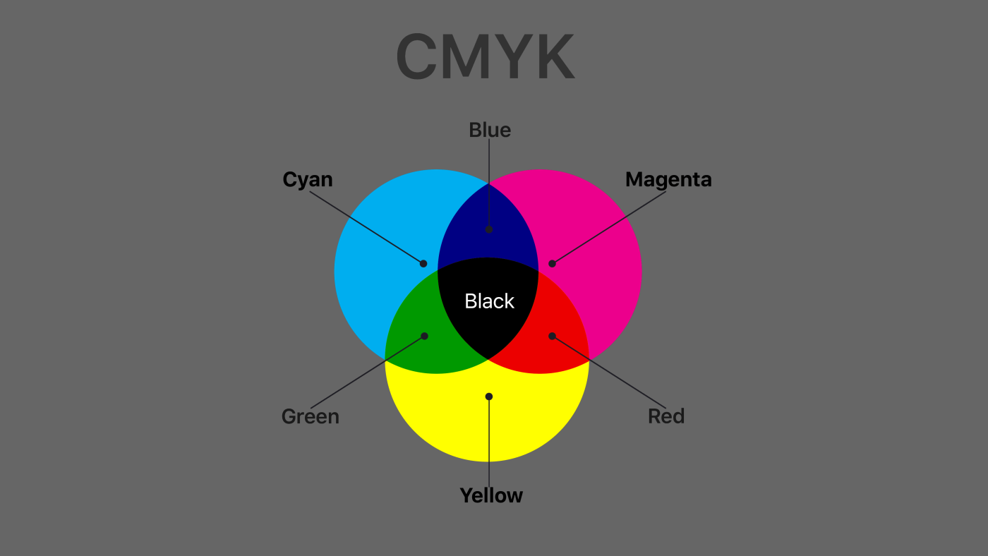 Exploring Color Models color wheel