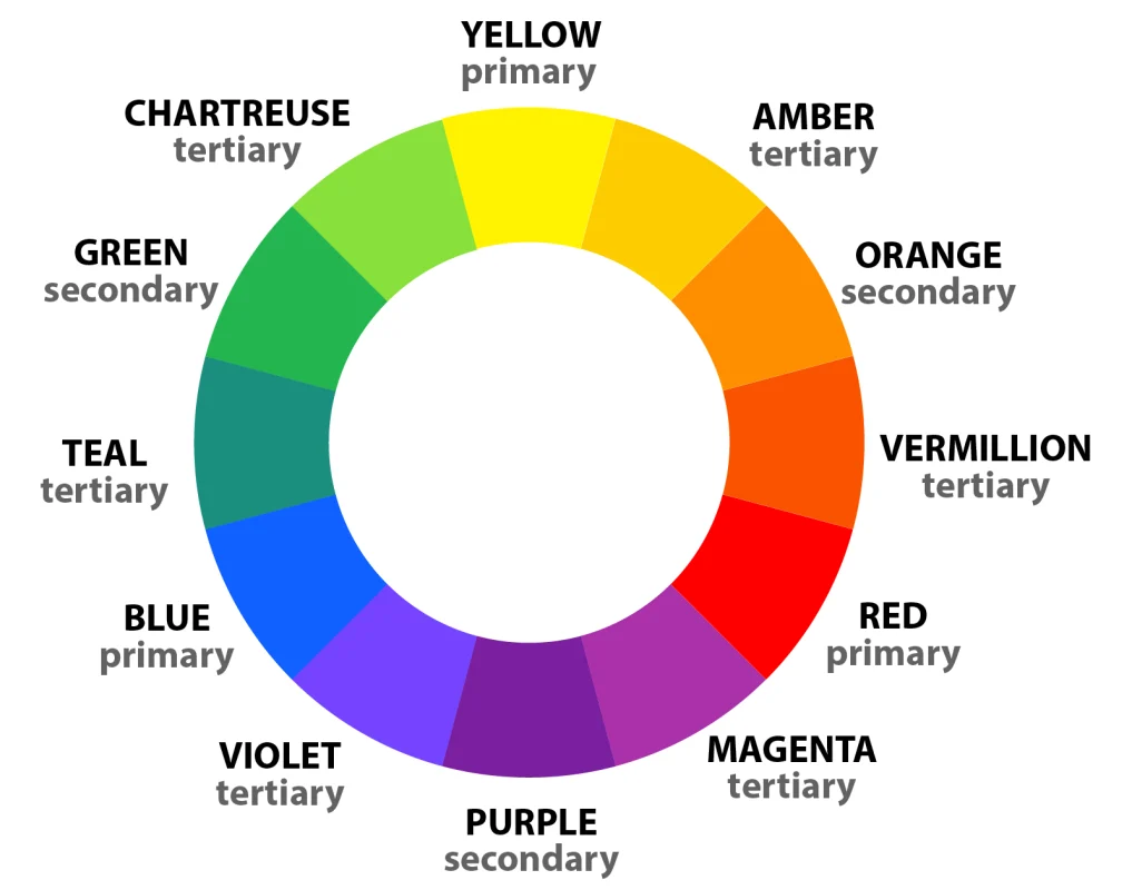 color wheel primary secondary tertiary colors